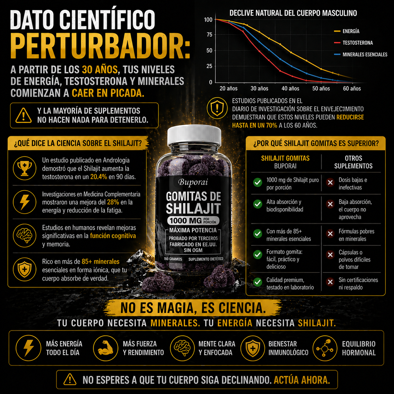 ShilaForce™ — Máxima energía · Claridad mental · Aumento de testosterona y resistencia