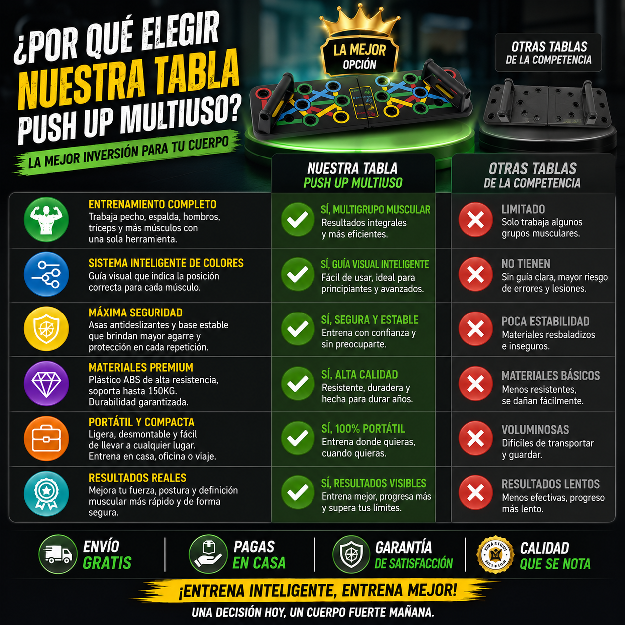 PowerBoard Pro™ Tablero de flexiones 12 en 1 Más músculo. Cero dolor de muñecas. Tu gimnasio en casa.