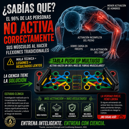 PowerBoard Pro™ Tablero de flexiones 12 en 1 Más músculo. Cero dolor de muñecas. Tu gimnasio en casa.