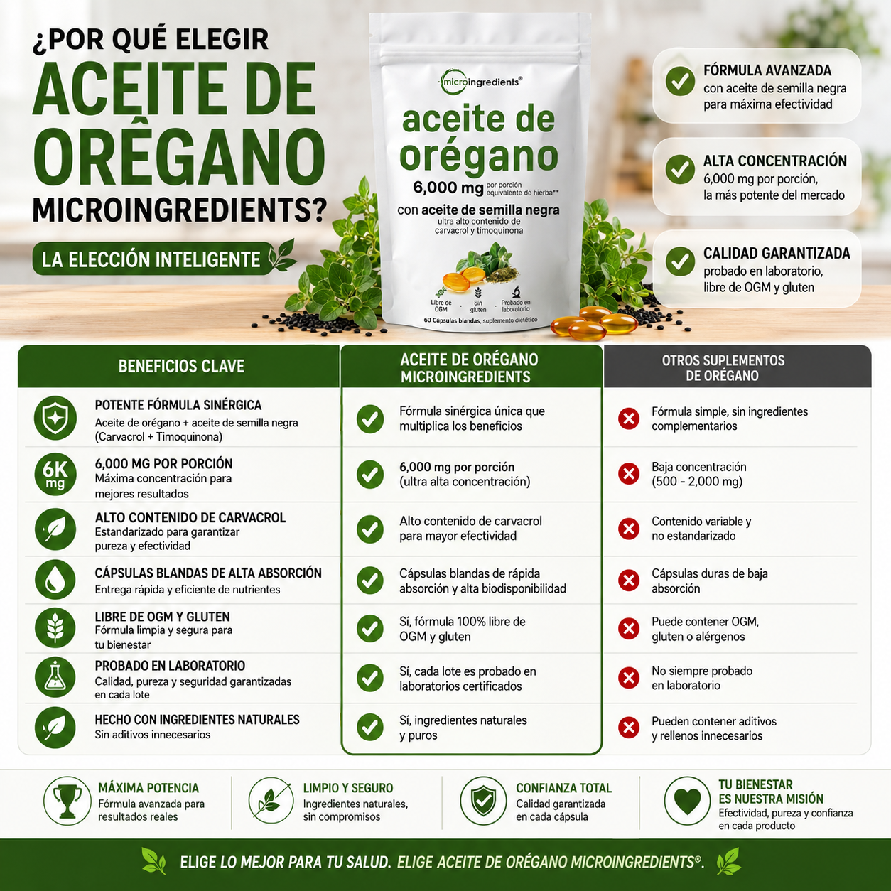 OregaShield™ —  Defensa inmunológica · Apoyo antifúngico · Limpieza intestinal y respiratoria