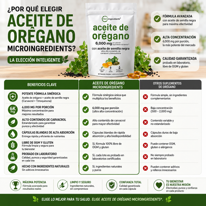 OregaShield™ —  Defensa inmunológica · Apoyo antifúngico · Limpieza intestinal y respiratoria