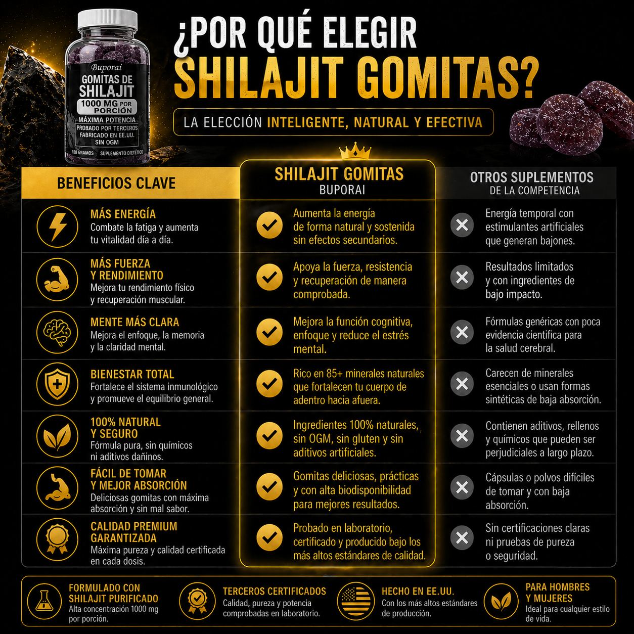 ShilaForce™ — Máxima energía · Claridad mental · Aumento de testosterona y resistencia