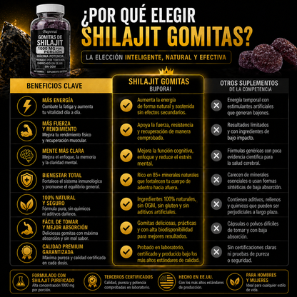 ShilaForce™ — Máxima energía · Claridad mental · Aumento de testosterona y resistencia